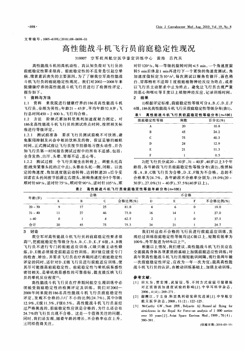 高性能战斗机飞行员前庭稳定性现况