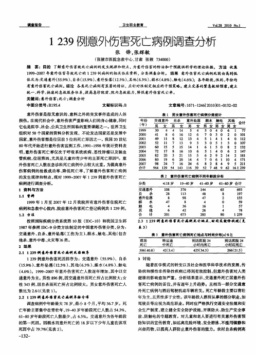 1239例意外伤害死亡病例调查分析