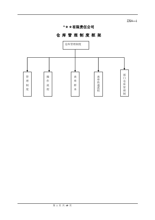 仓库管理制度框架