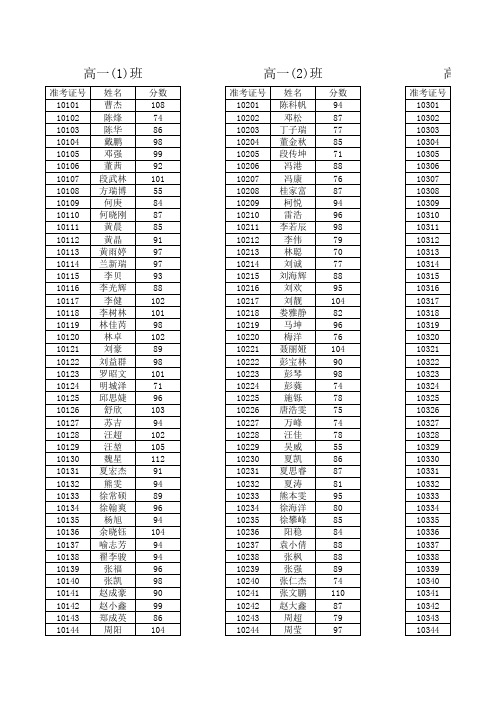 高一年级登分册(按科目) .xls123