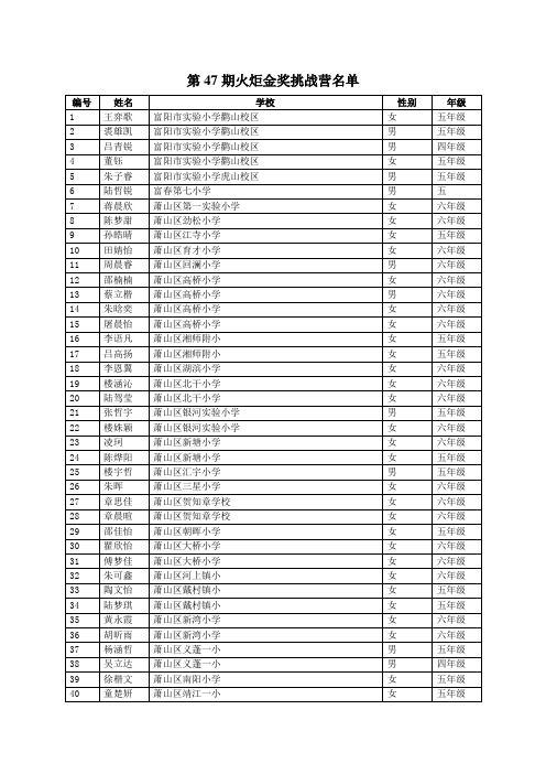 第47期火炬金奖挑战营名单