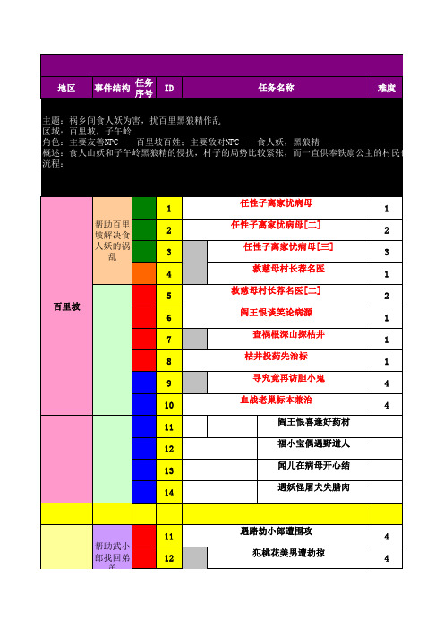 寻仙-世界组织-中原4区-五岳山麓(06-06-05).xls