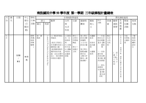 南投国民中学99学年度第一学期三年级课程计画总表