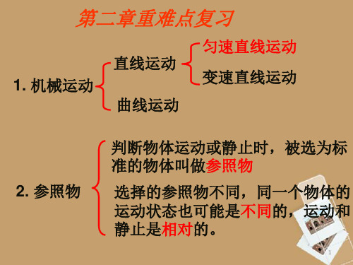 浙江省第三中学七年级科学下册《第二章 运动和力》第二章重难点复习课件 浙教版