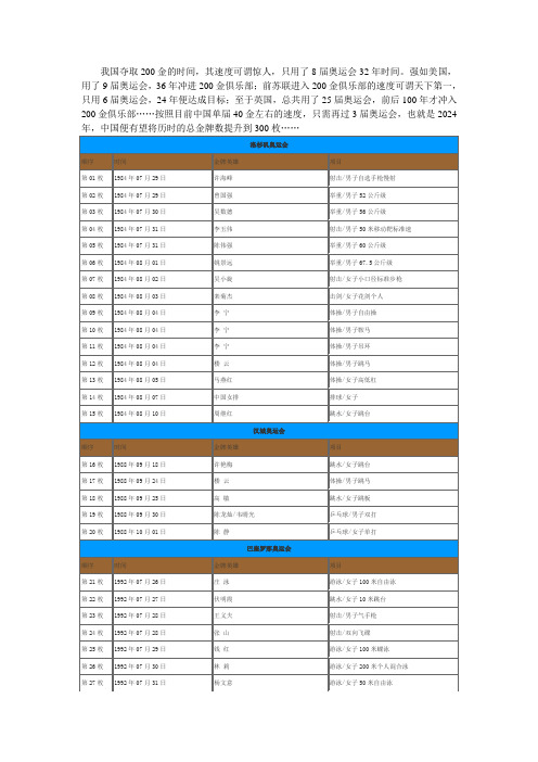 中国200奥运金牌全记录