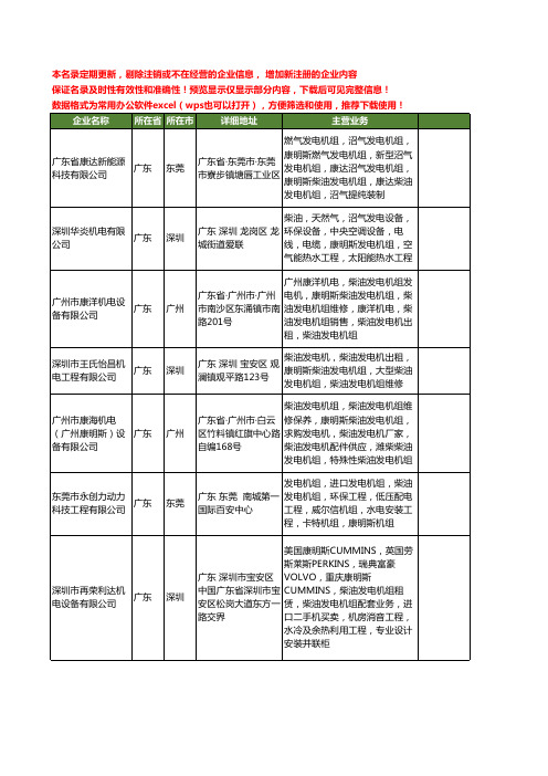 新版全国康明斯柴油发电机组工商企业公司商家名录名单联系方式大全20家