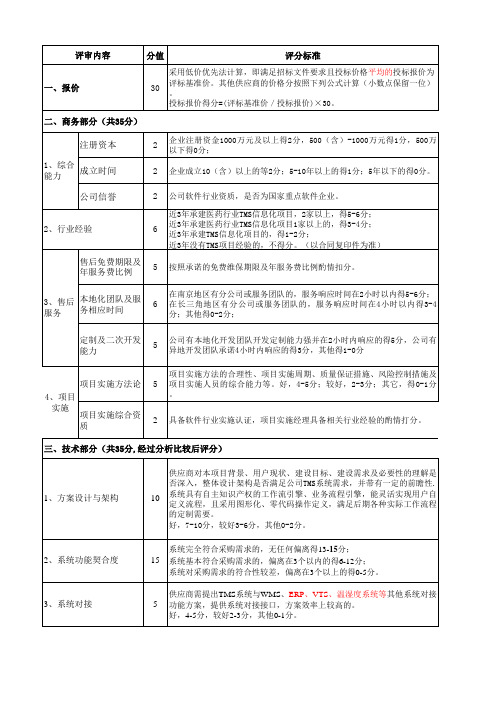 TMS供应商评标标准