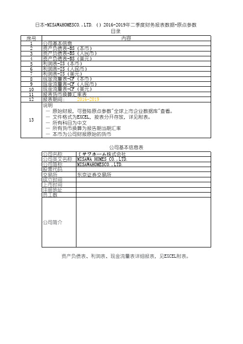 日本-MISAWAHOMESCO.,LTD.()2016-2019年二季度财务报表数据-原点参数