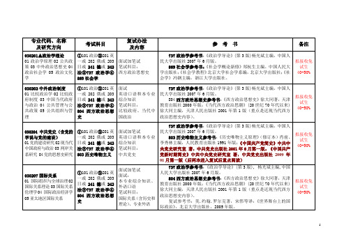 浙江大学 2011考研参考书目