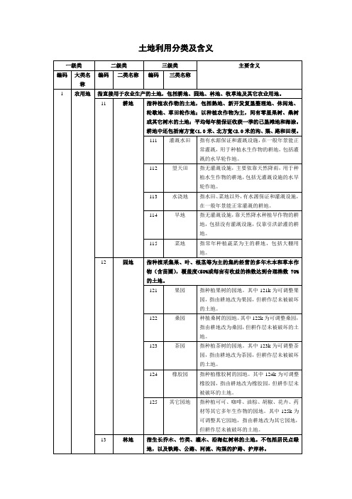 土地利用分类及含义