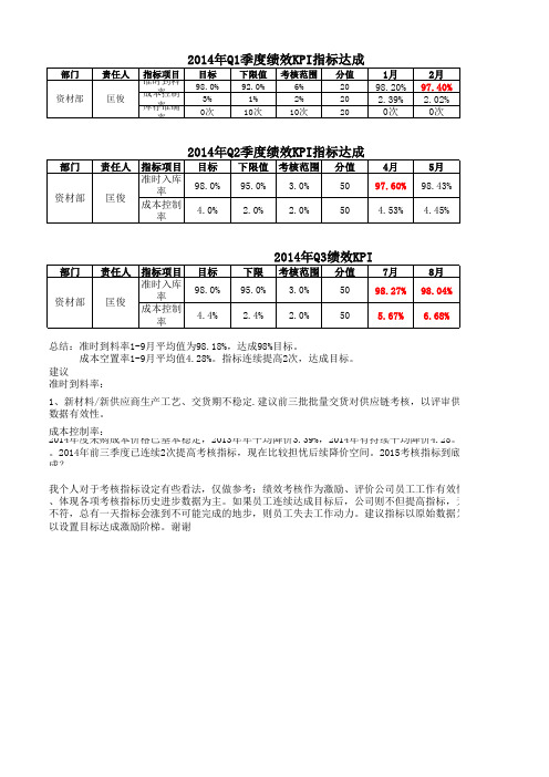 资材部KPI考核总结与建议