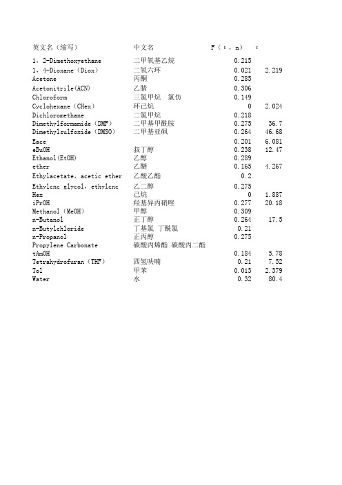 有机溶剂极性