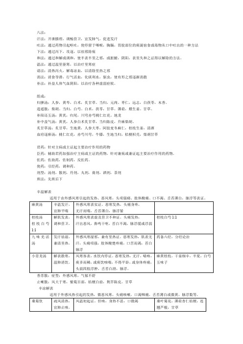 方剂考试复习重点知识总结