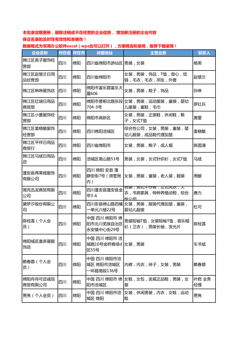 2020新版四川省绵阳男装工商企业公司名录名单黄页大全45家