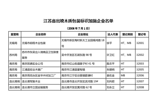 江苏省出境木质包装标识加施企业名单(2008年7月1日))