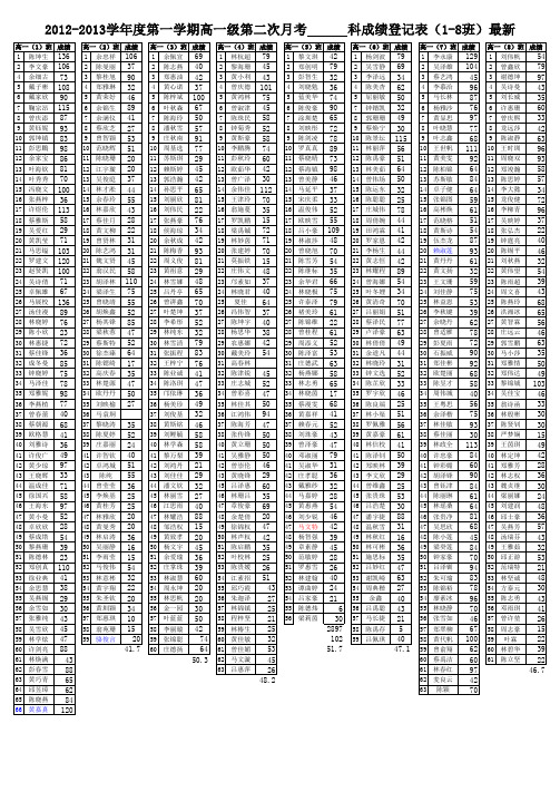 高一第二次月考考试数学成绩登记表112-5