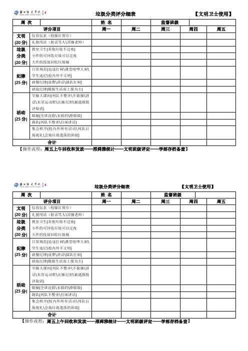 2021学生周垃圾分类评细检查表