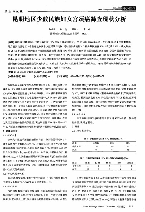 昆明地区少数民族妇女宫颈癌筛查现状分析