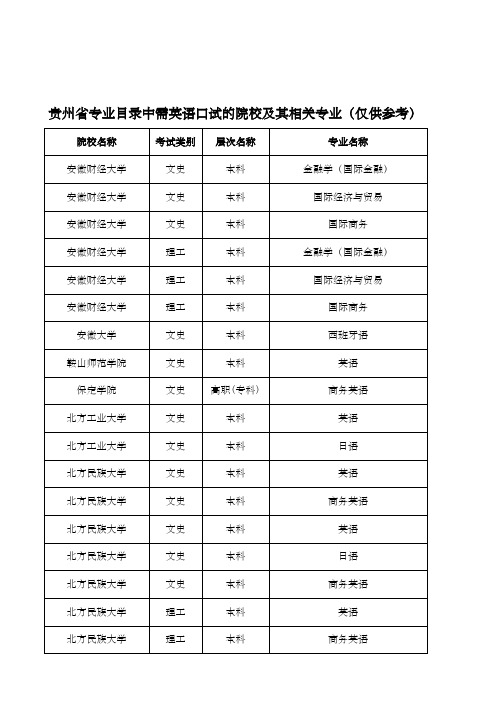 需要英语口试的专业