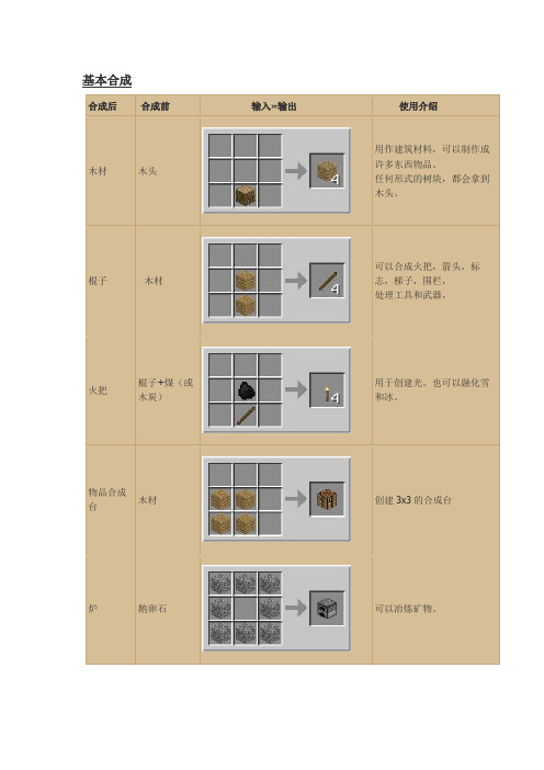 我的世界合成表