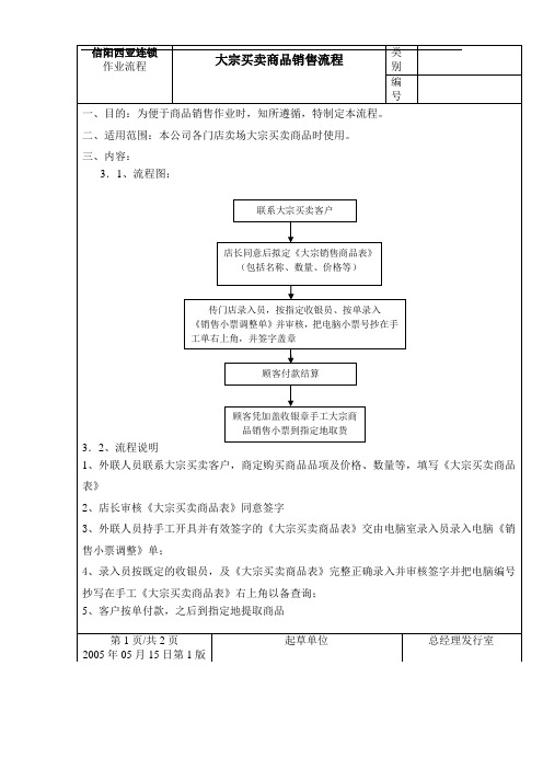 大宗商品销售作业流程