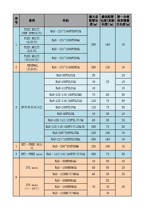 日立各系列配管条件汇总