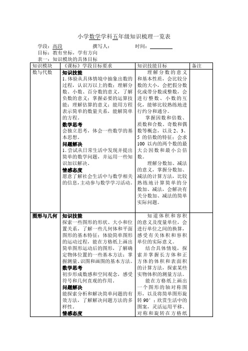 小学数学学科五年级下册知识梳理一览表 