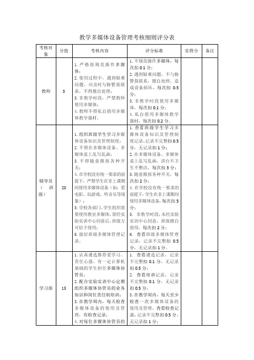 教学多媒体设备管理考核细则评分表