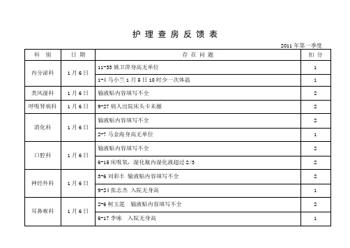 护 理 查 房 反 馈 表