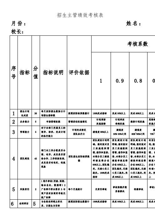 招生主管绩效考核表