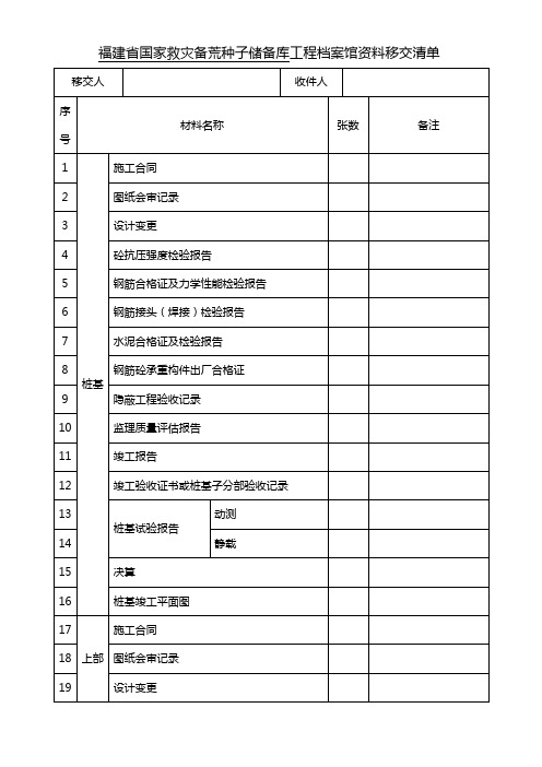 土建资料福州档案馆资料移交清单