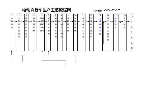 电动自行车生产工艺流程图