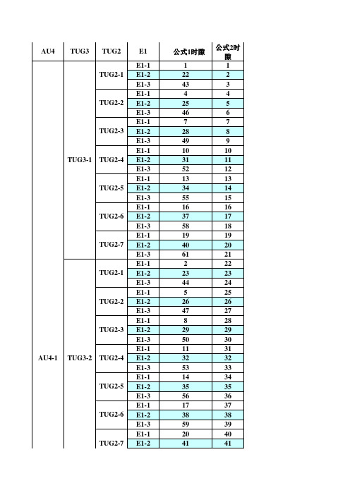 STM-1时隙划分与E1对应表