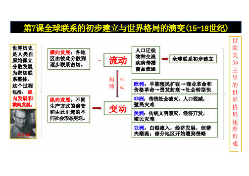 全球联系的初步建立与世界格局的演变-ppt课件