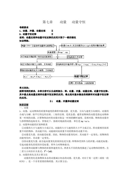 动量 动量守恒 知识点 例题详解