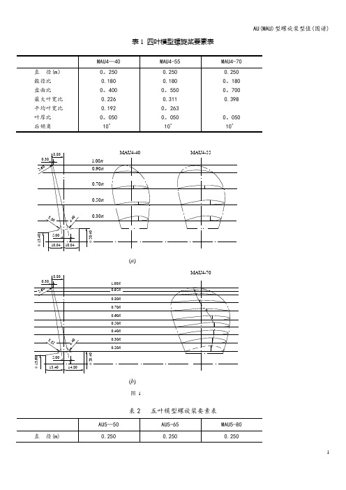 AU(MAU)型螺旋桨型值(图谱)