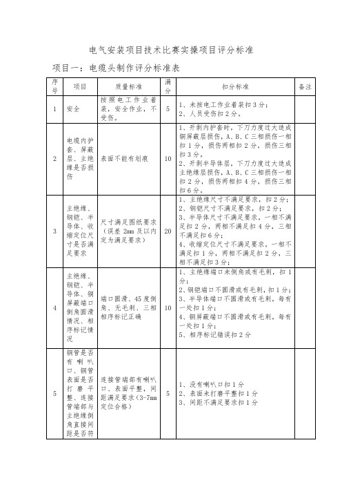 2019年度电气安装项目技术比赛实操项目评分表