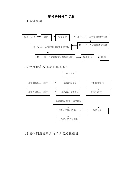 穿堤涵闸施工方案