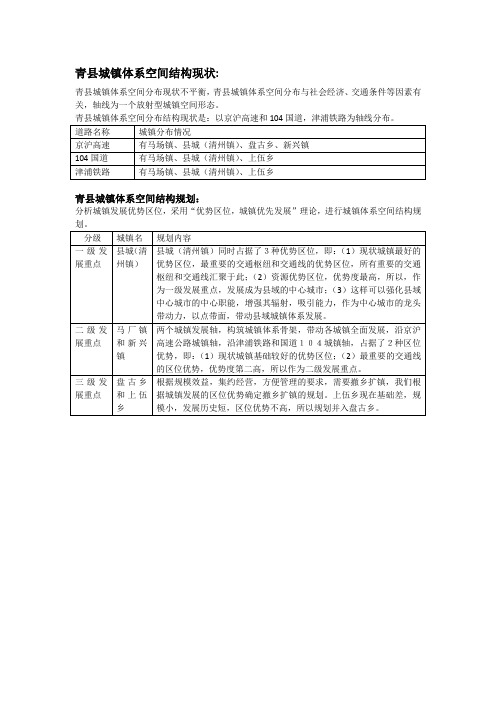 青县空间结构规划