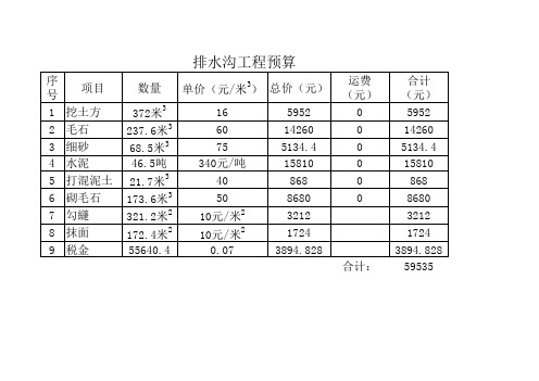 排水沟,工程,预算清单