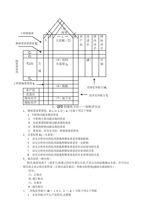 质量屋结构图