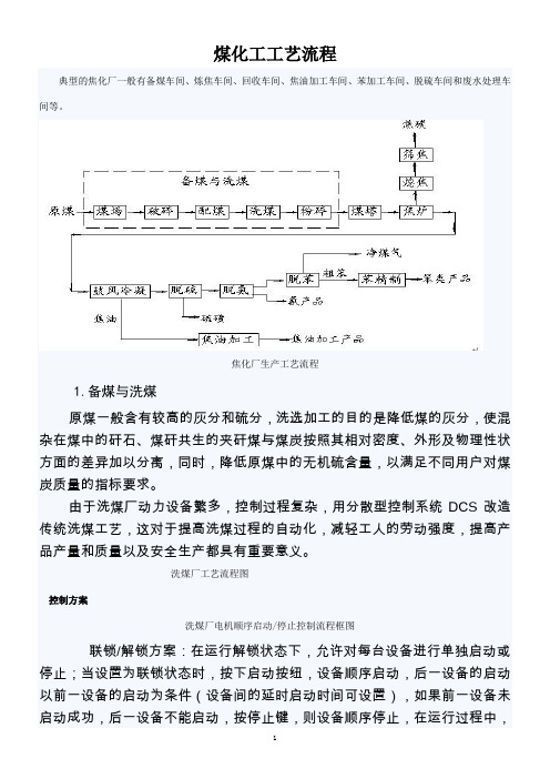 煤化工工艺流程