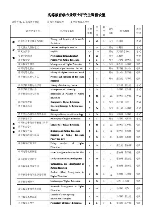 高等教育学专业硕士研究生课程设置