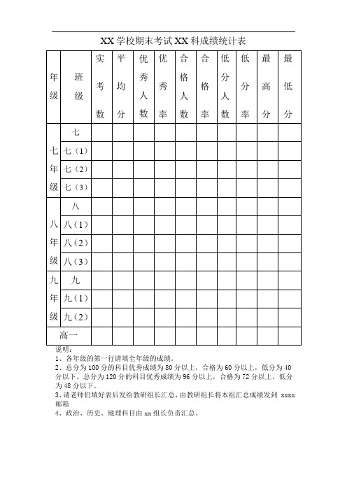 中学各科成绩统计表模板