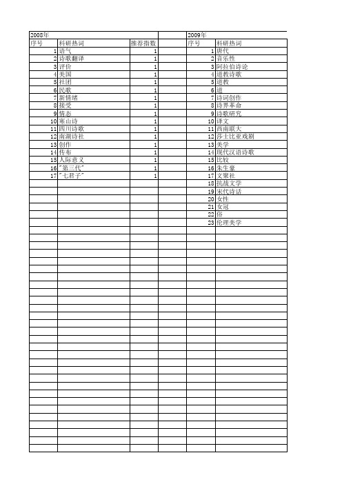 【国家社会科学基金】_四川诗歌_基金支持热词逐年推荐_【万方软件创新助手】_20140811