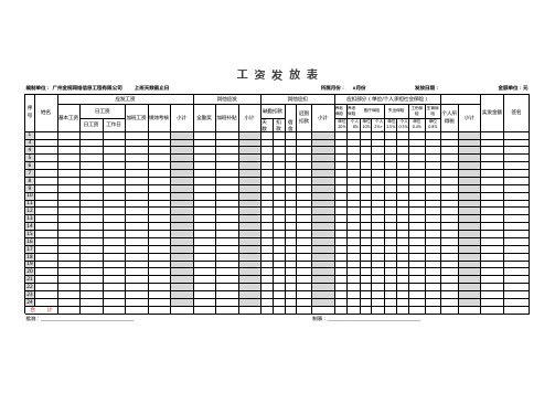【财务必备智能表】公司EXCEL工资表模版