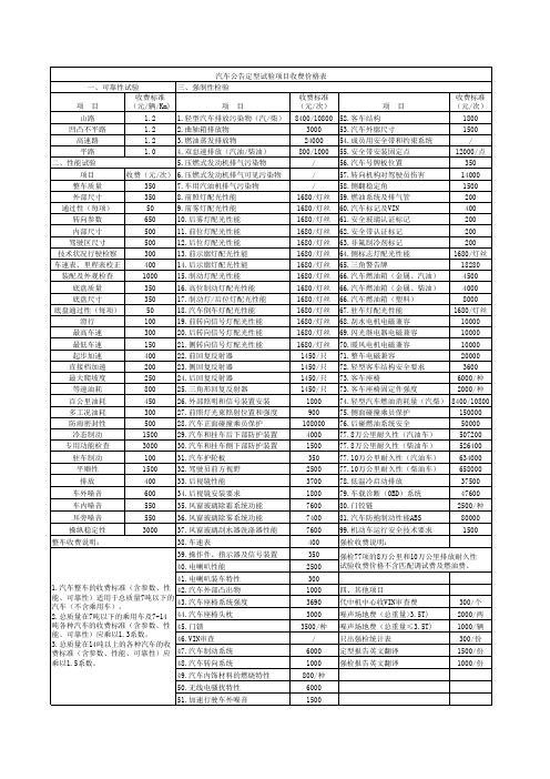 汽车公告定型试验项目收费价格表