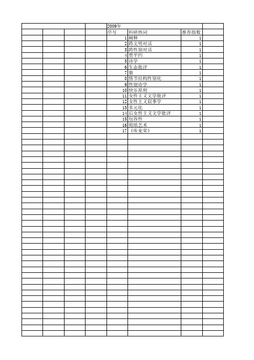 【国家社会科学基金】_女性主义批评_基金支持热词逐年推荐_【万方软件创新助手】_20140804