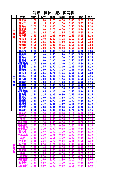 幻想三国神将、魔将、罗马将