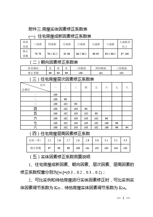 房屋实体因素修正系数表